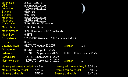 Moon Details from Weather-Display
